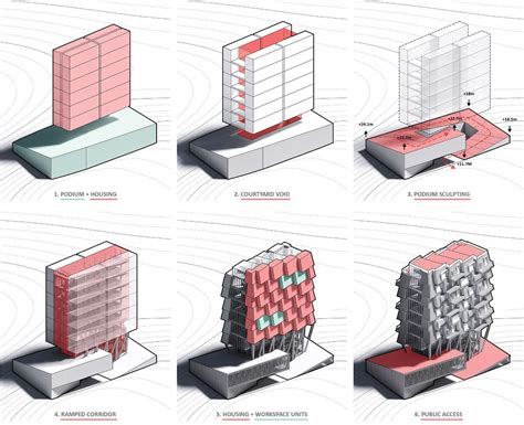Form of a Building