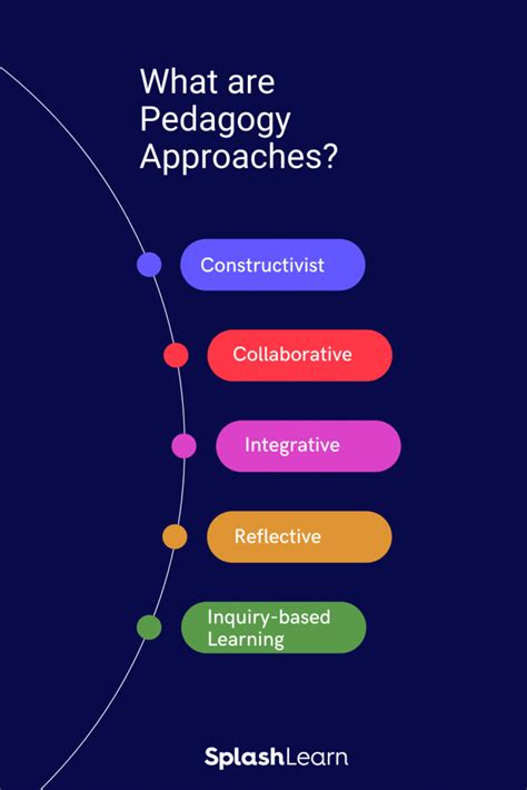 Form of teaching - Pedagogical Development and Interactive …