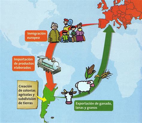 Formación del sistema agroexportador en el caribe. - Qualitative researching with text image and sound a practical handbook.