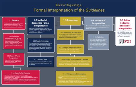 Formal Interpretations/ Interprétation formelle - CSA Group