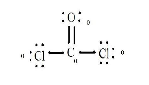 El resultado es la carga formal para ese átomo. En CoCl2: C = 4 electrones de valencia (ve) en un átomo no unido menos 4 electrones asignados en la estructura de Lewis (Ls) = 0 carga formal O = 6 ve - 6 Ls = 0 carga formal Cl = 7 ve - 7 Ls = 0 carga formal. Escriba estas cargas al lado de los átomos en la estructura de Lewis.. 