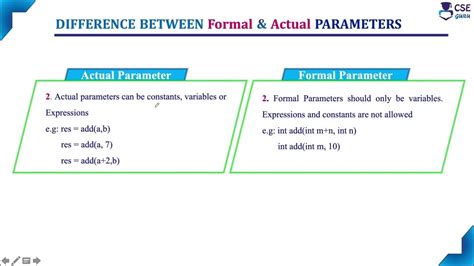 The formal parameters for a function are listed in the function declaration and are used in the body of the function definition. A formal parameter (of any sort) is a kind of blank or placeholder that is filled in with something when the function is called. An argument is something that is used to fill in a formal parameter. When you write down .... 