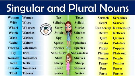 Formal singular. YOU AS AN IMPERSONAL PRONOUN In academic text or in formal speeches, the pronoun ‘one‘ is often used. For example; one needs to consider the effects of global warming. Note however; one takes the third person of the verb tense and you always takes the second person verb tense. 