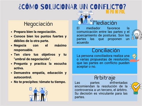 Formas de solucionar conflitos