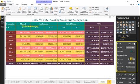 Format Power BI Matrix R Digital Marketing