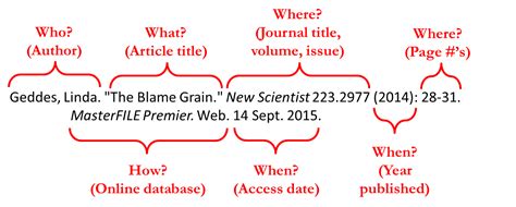 Format Source & Availability AUDIT (Alcohol Use