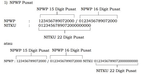 Format nomor npwp 16 digit.  DJP Implementasikan NPWP 16 Digit dan Sesuaikan Format Dokume...