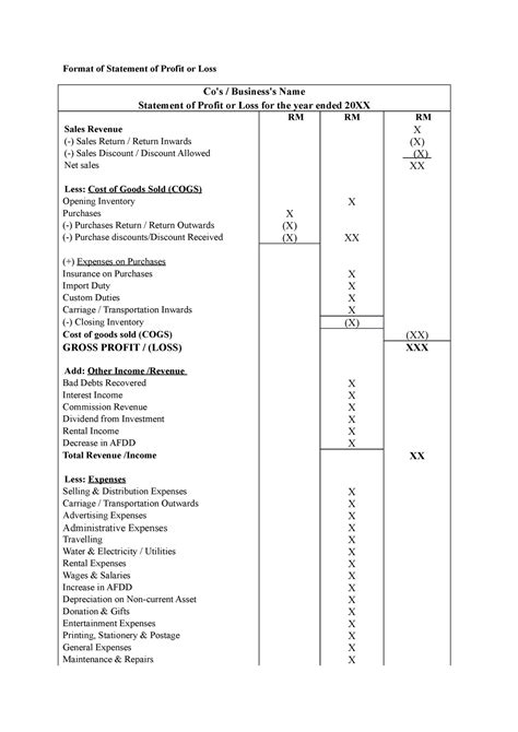 Format of Profit & Loss Account Statement of Company as per …