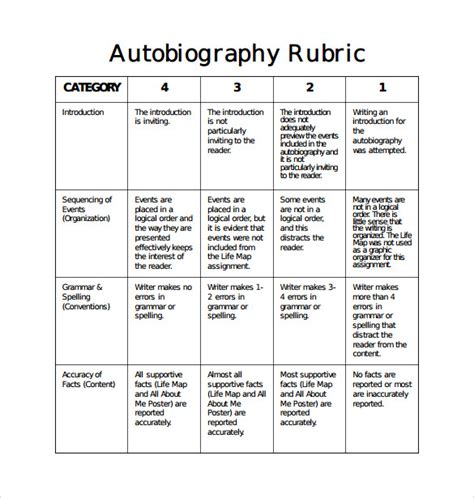 Format of autobiographical writing rubric