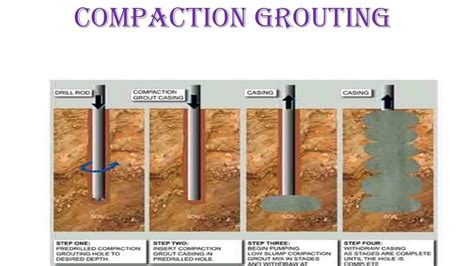 Formation Mechanism of Slurry Consolidated Body in Different Grouting …