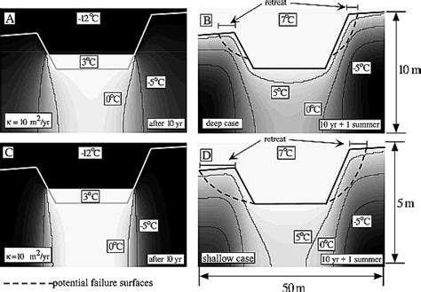 Formation of oriented thaw lakes by thaw slumping - AGU Journals