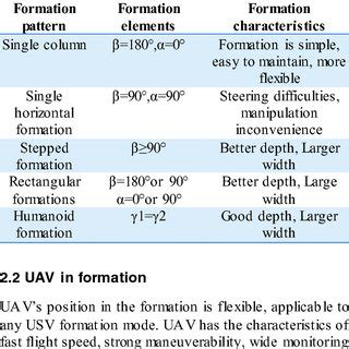 Formation pattern classification Download Table