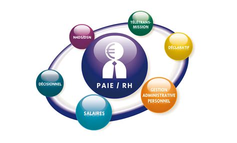 Formations RH Paie Compta Assurance Vente Com …