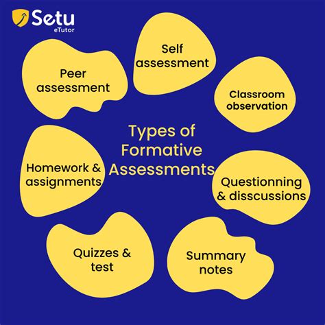 Formative Assessments