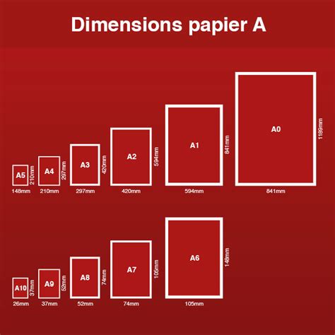 Formats de papier : dimensions et caractéristiques Adobe