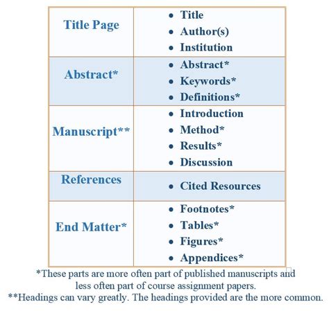 Formatting APA Guide (Based on the 6th Edition) Subject and Course