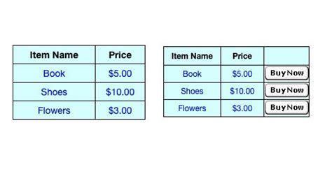 Formatting CSS style for multiple tables on the same page