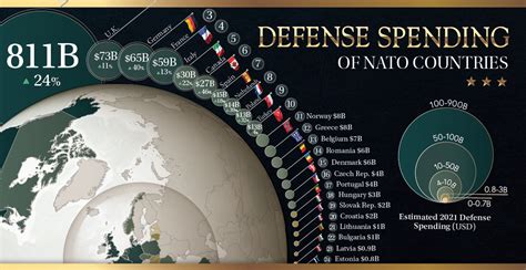 Former UK defense chief warns big EU countries won’t keep NATO spending pledge