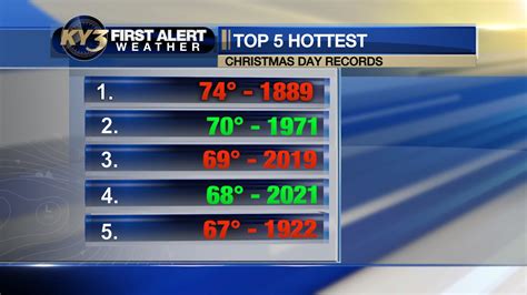 Former ky3 meteorologist.  Former definition: One that forms; a maker or creator. 8K ...