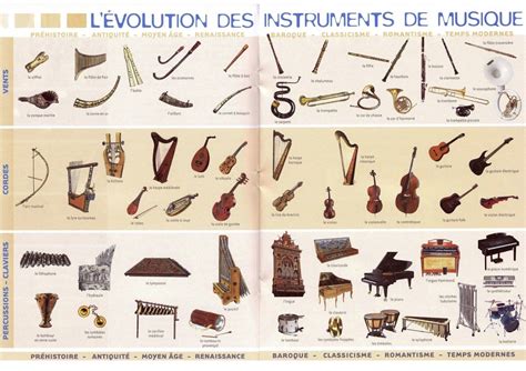 Formes instrumentales dans la musique classique de tunisie. - Kawasaki z series z1 z900 reparaturanleitung für motorräder 1972 1976.