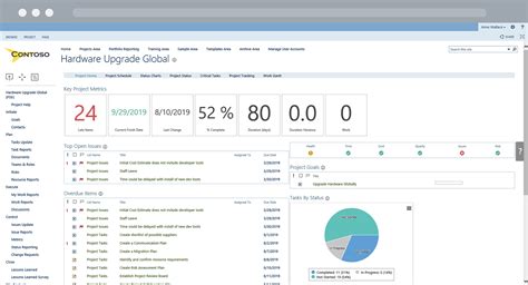 Formidable Sharepoint Issue Tracking Template Calendar Table In Excel