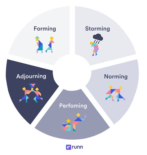Forming Team
