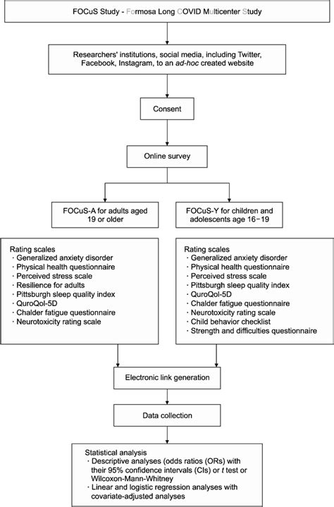 Formosa Study Highlights Evolving Protection Focus