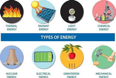 Forms of Energy Work & Energy Quiz Quizizz
