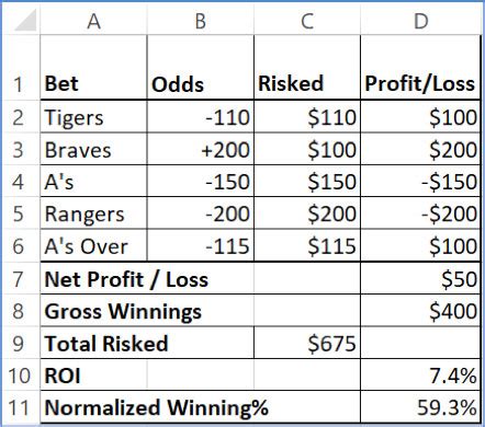 Formula 43 sports betting. Mar 13, 2022 · Your bankroll is $1,000, and you wonder how much you should risk. Here’s what the variables in the Kelly Criterion formula look like based on these conditions. B = 1 (decimal odds of 2.00 – 1) p = 0.6 (60% chance of success). q = 0.4 (40% chance of failure). If we replace them in the formula, here’s what you get. 