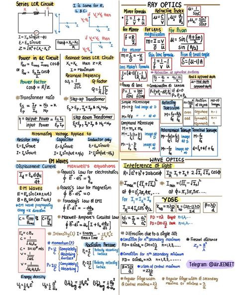 Formula Cheat Sheet For Physics Gambaran