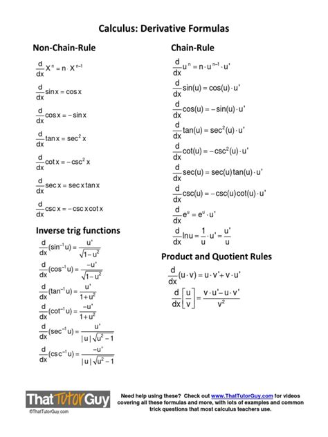 Formula Sheet Derivatives PDF
