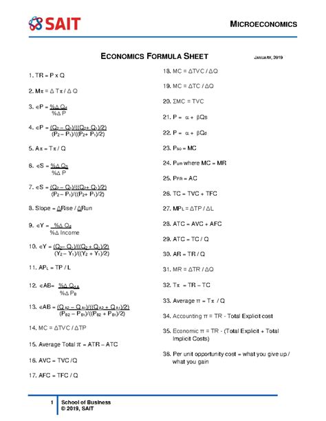 Formula Sheet for microeconomics to calculate problems. ECON 250