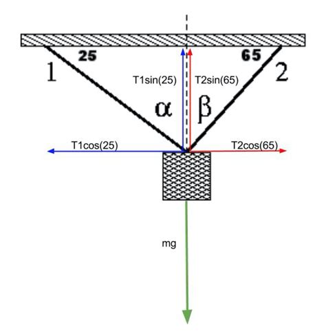 Formula for tension in string