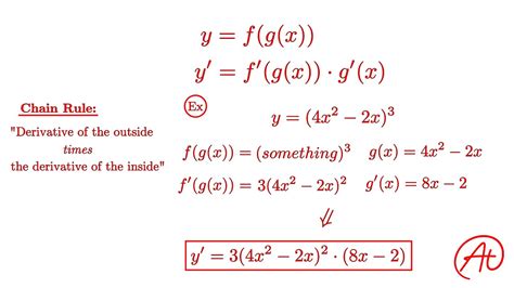 Formula of Differentiation by chain rule With solved example