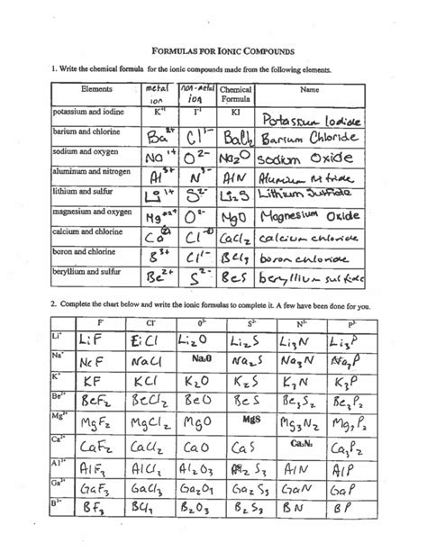 Formula of an ionic compound lab answers.  KClO 4 &ndash; potassium perchlorate 2.  By the end...