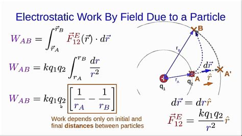 Formula of work done in electrostatics