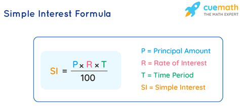 Formula to find rate in simple interest