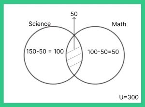 Formulas For Venn Diagram Venn Diagram Formulas Prepinsta