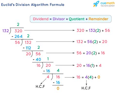 Formulas and Algorithms