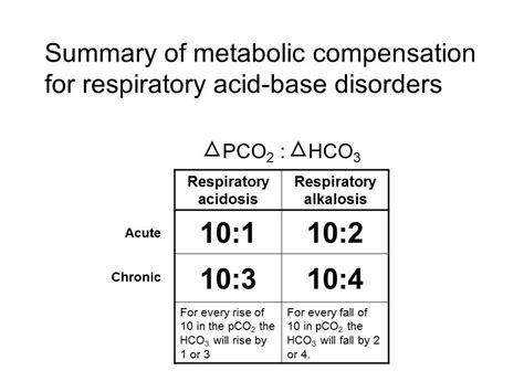 Formulas for Metabolic Conditions - Medical Home Portal