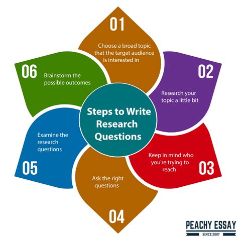 9 de jun. de 2021 ... Struggling with formulating a research question for your upcoming paper or thesis? Here are a few tips on developing a strong research .... 