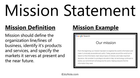 A mission statement may be the most visible and public part of a strategic plan. As such, it is compre-hensive in its coverage of broad organizational con-cerns. Although no empirical research has been pub-lished to guide corporate mission statement development, the limited evidence available suggests eight key components of mission statements: 1.