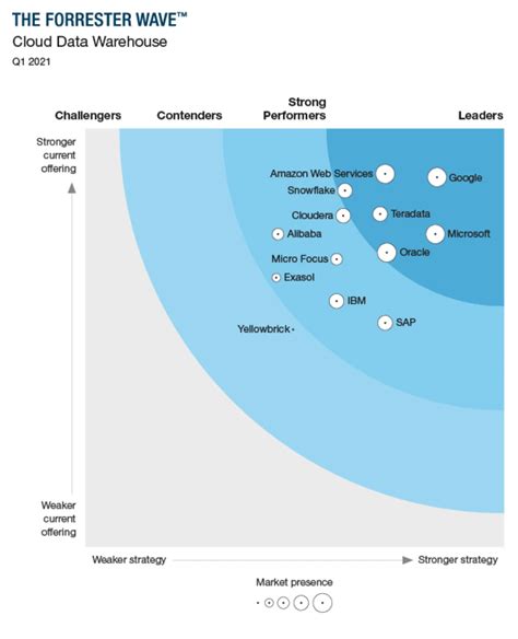 Forrester Research: Q1 Earnings Snapshot