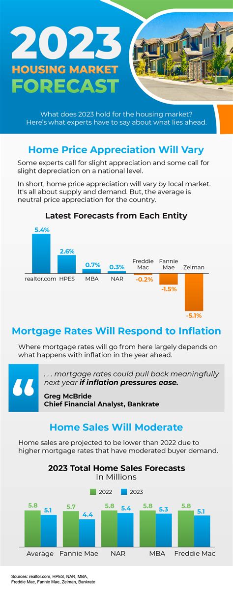 Fort Cobb, Oklahoma Housing Market Report August 2024