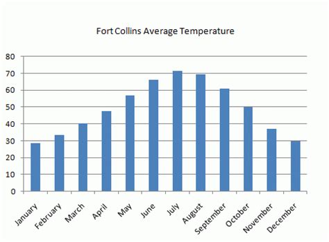 Fort collins weather underground. Things To Know About Fort collins weather underground. 