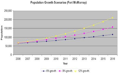 Fort mcmurray population 2015.  Data tables, maps and charts.  Statistics Canada's Cen...