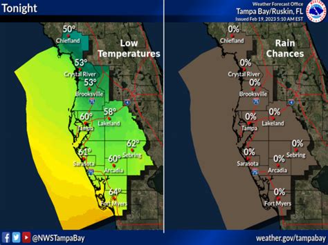 Fort myers extended weather forecast. Things To Know About Fort myers extended weather forecast. 