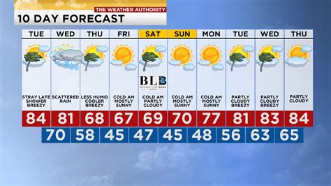 See More. Be prepared with the most accurate 10-day forecast for