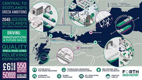 Forth Ports plots green port bid for Edinburgh, …