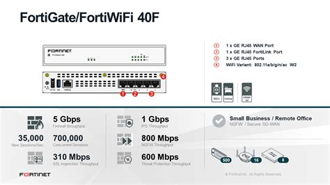 Fortigate 40f datasheet